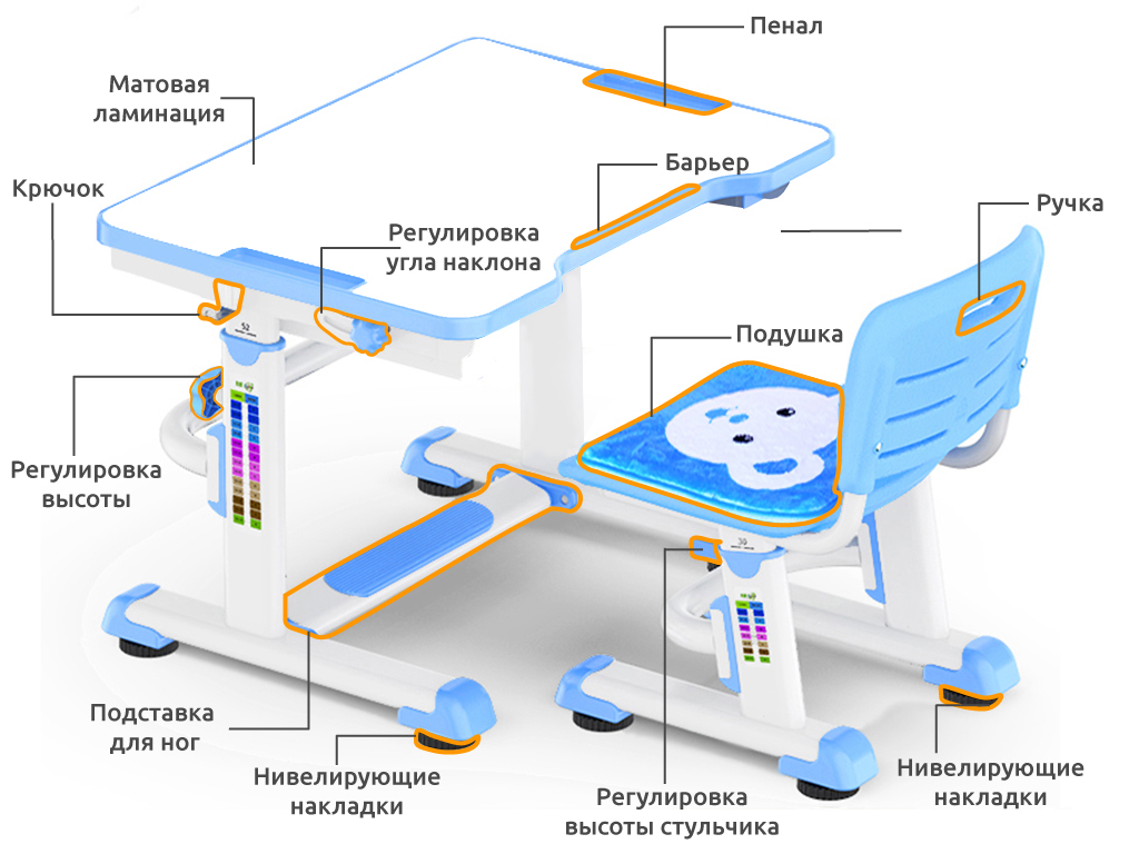 Комплект Anatomica Punto Lite парта + стул белый/голубой Комплект Anatomica Punto Lite парта + стул белый/голубой