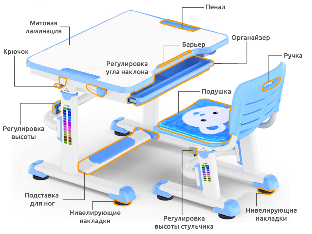 Комплект Anatomica Punto парта + стул + выдвижной ящик белый/голубой Комплект Anatomica Punto парта + стул + выдвижной ящик белый/голубой